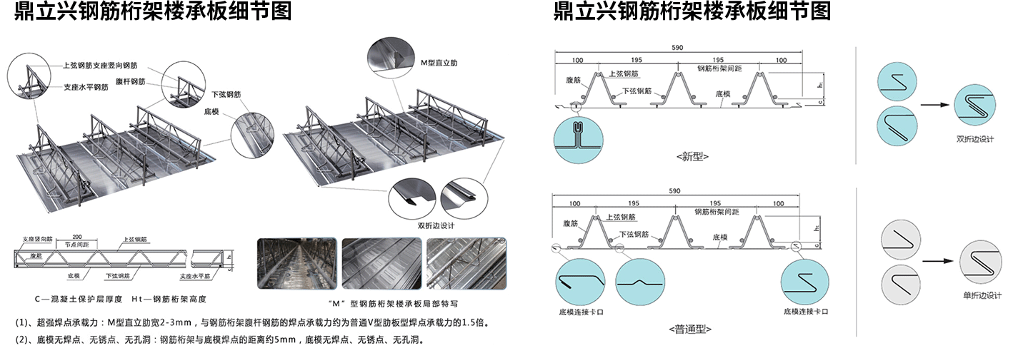 武漢鋼筋桁架樓承板廠家